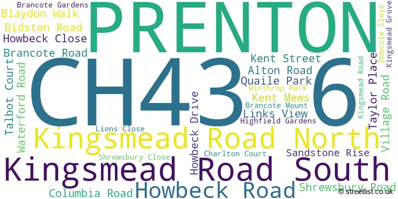 A word cloud for the CH43 6 postcode